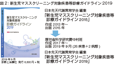 マス スクリーニング タンデム 新生児タンデムマス・スクリーニング対象疾患患者のコホート調査 島根大学医学部小児科ホームページ